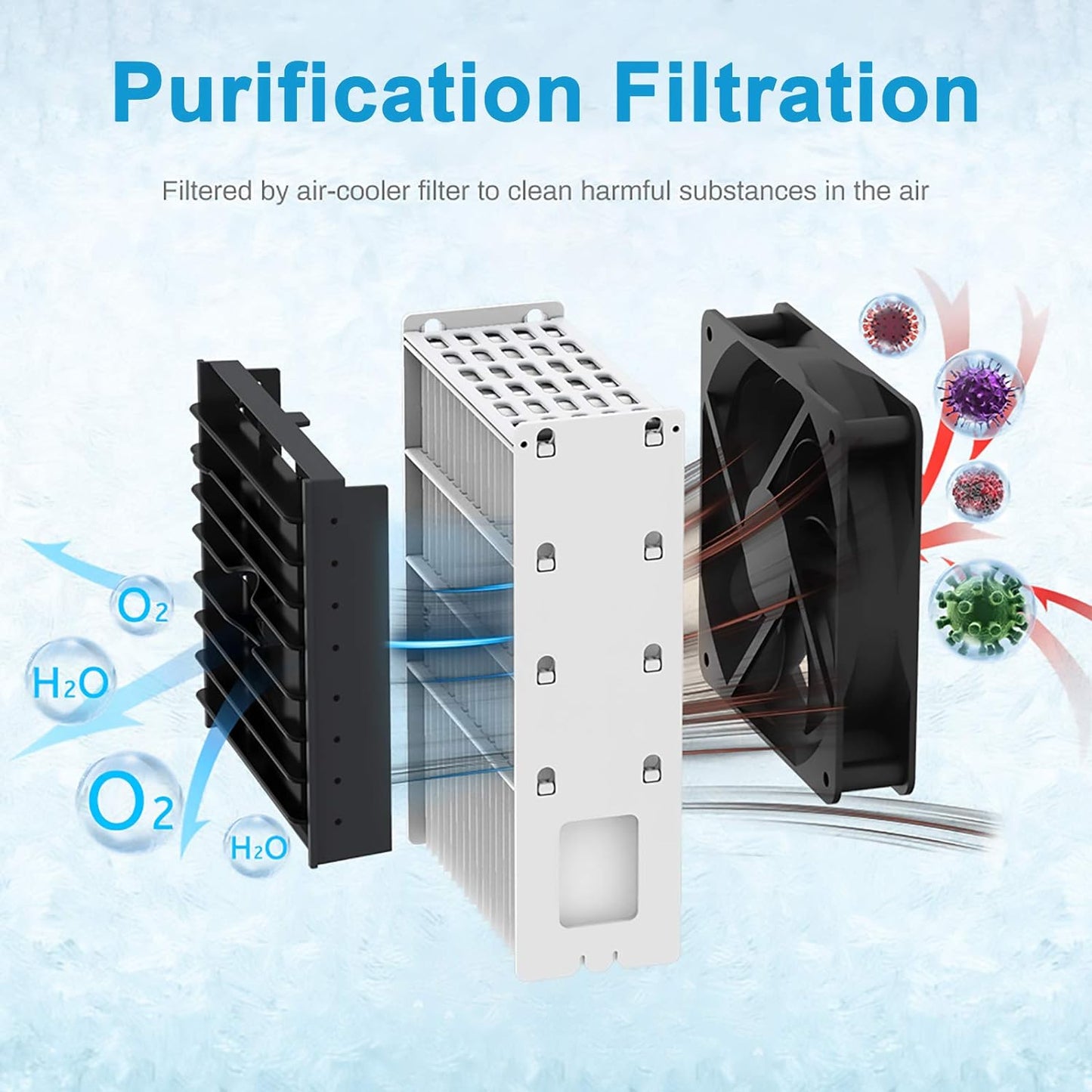 مبرد هواء محمول