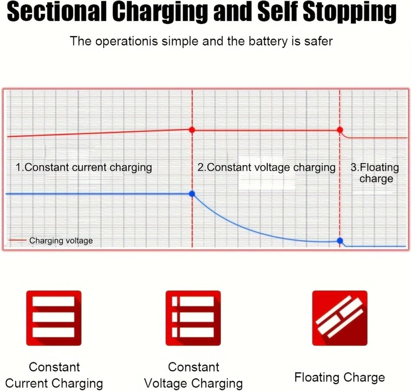 Automatic 12V 2A Car Battery Charger