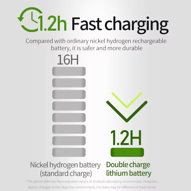 بطاريات AA قابلة لإعادة الشحن عبر USB (عبوة من 4 قطع)