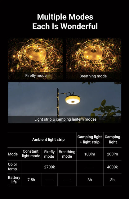 Rechargeable Camping Light String