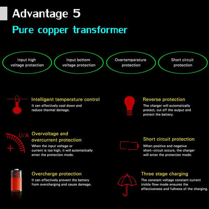 Automatic 12V 2A Car Battery Charger